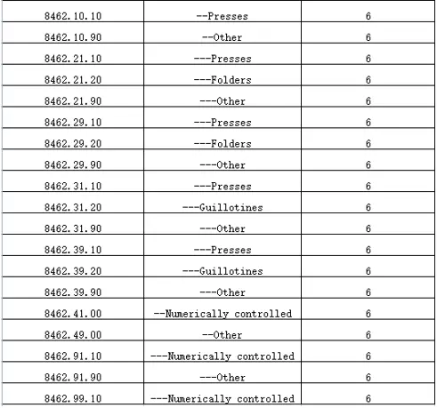 Lista de HS Código de los productos chinos que tienen preferencias arancelarias