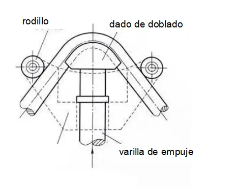 dado para dobladora de tubo