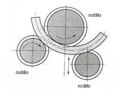 dados para dobladora de tubos y perfiles