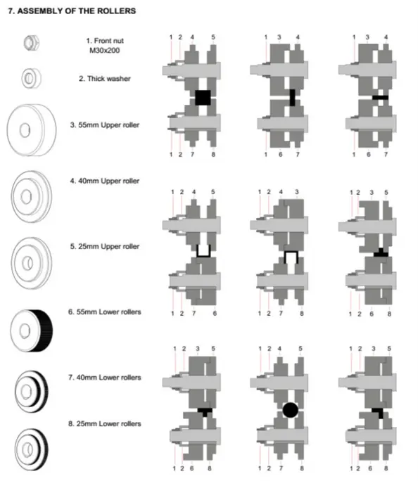 dados para roladora de tubo