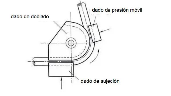 matrices para dobladora de tubos