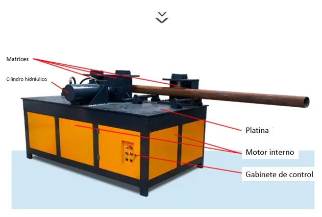 partes de una curvadora de tubos