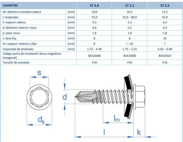 pernos autoperforantes medidas