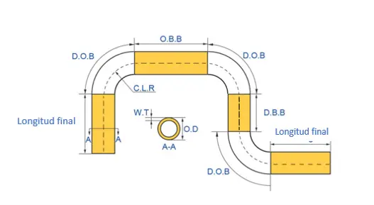 plano de flexión de máquina roladora de tubo