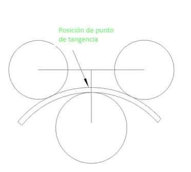 principio de curvadora de tubos eléctrica