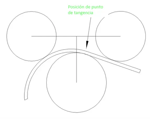 principio de trabajo de curvadora de tubos de acero